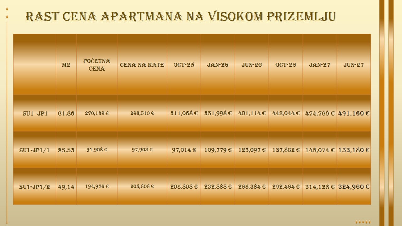 nekretnine crna gora