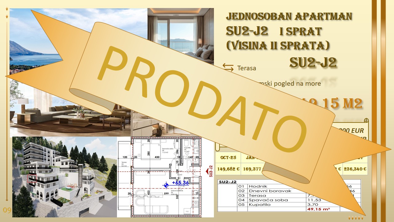 prodaja stanova budva