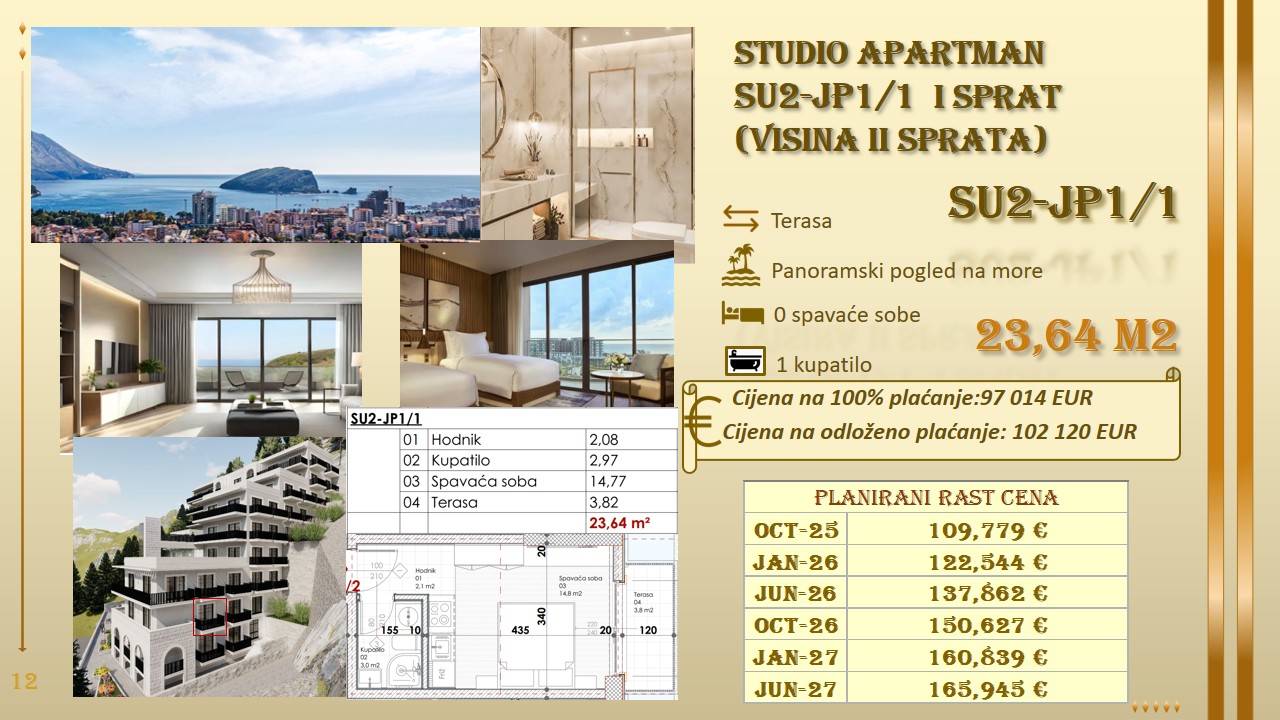 nekretnine crna gora