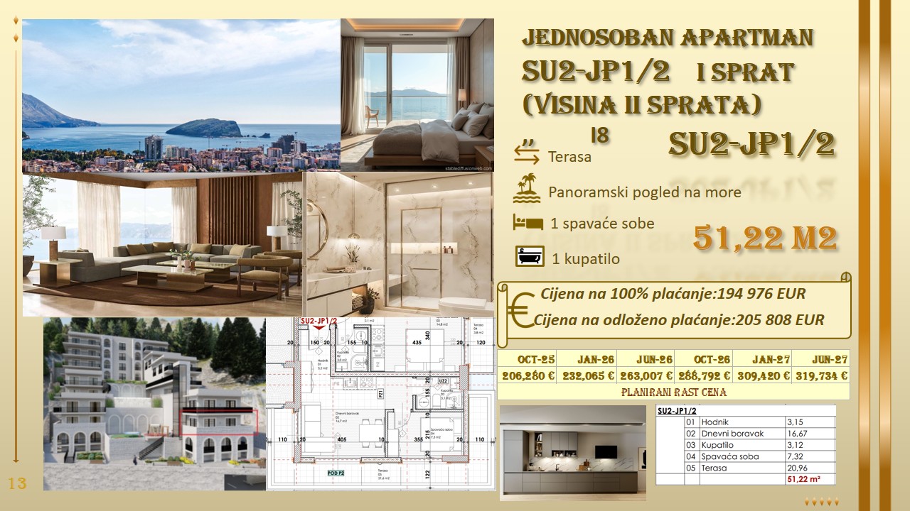 prodaja stanova budva