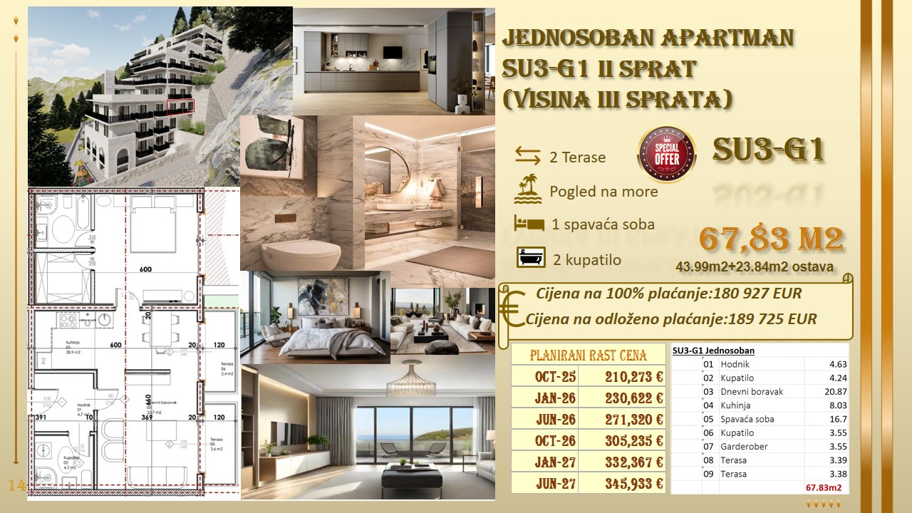 prodaja stanova budva