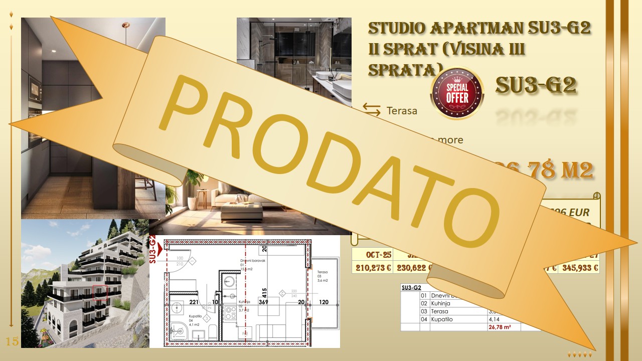 nekretnine crna gora