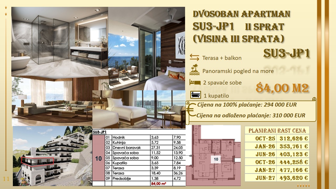 prodaja stanova budva