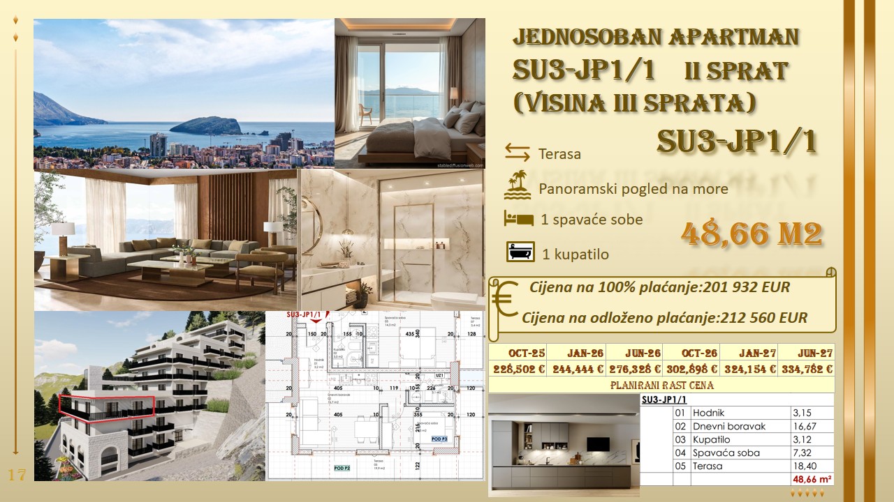 nekretnine crna gora