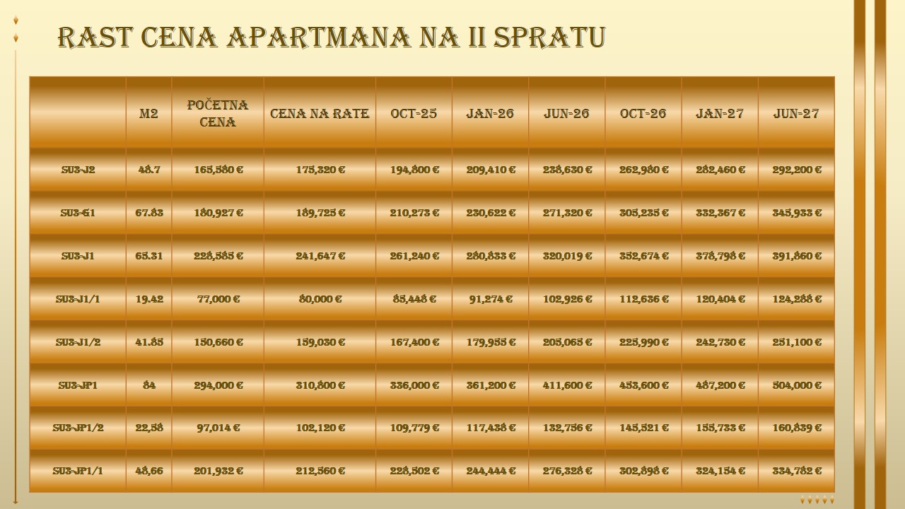 prodaja stanova budva