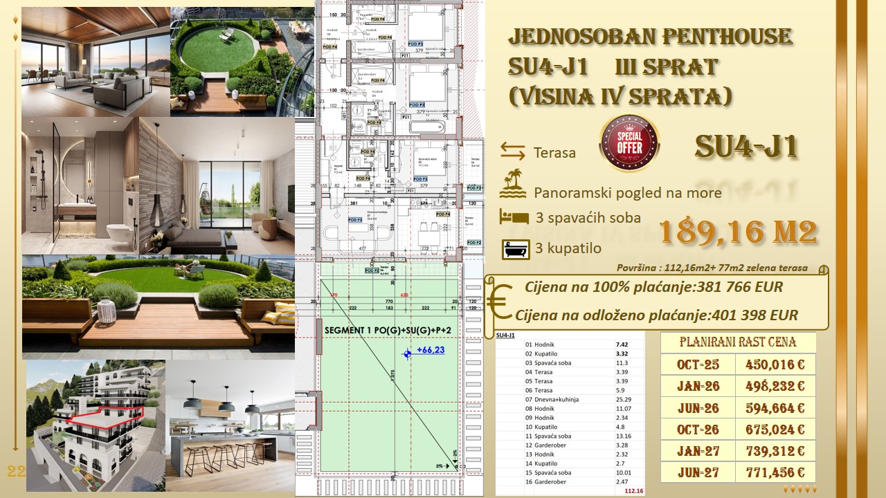 nekretnine crna gora