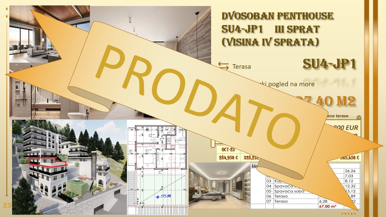 prodaja stanova budva