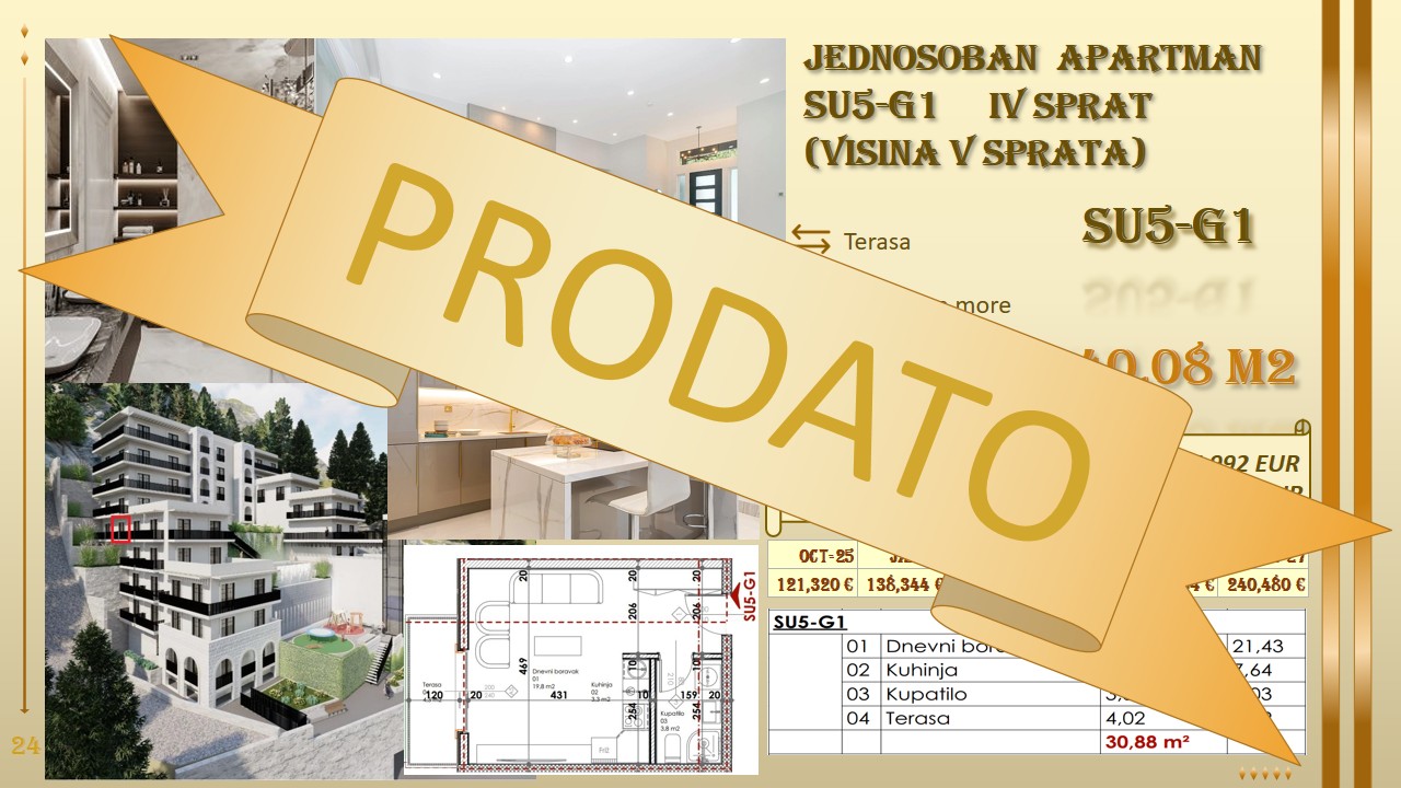 nekretnine crna gora