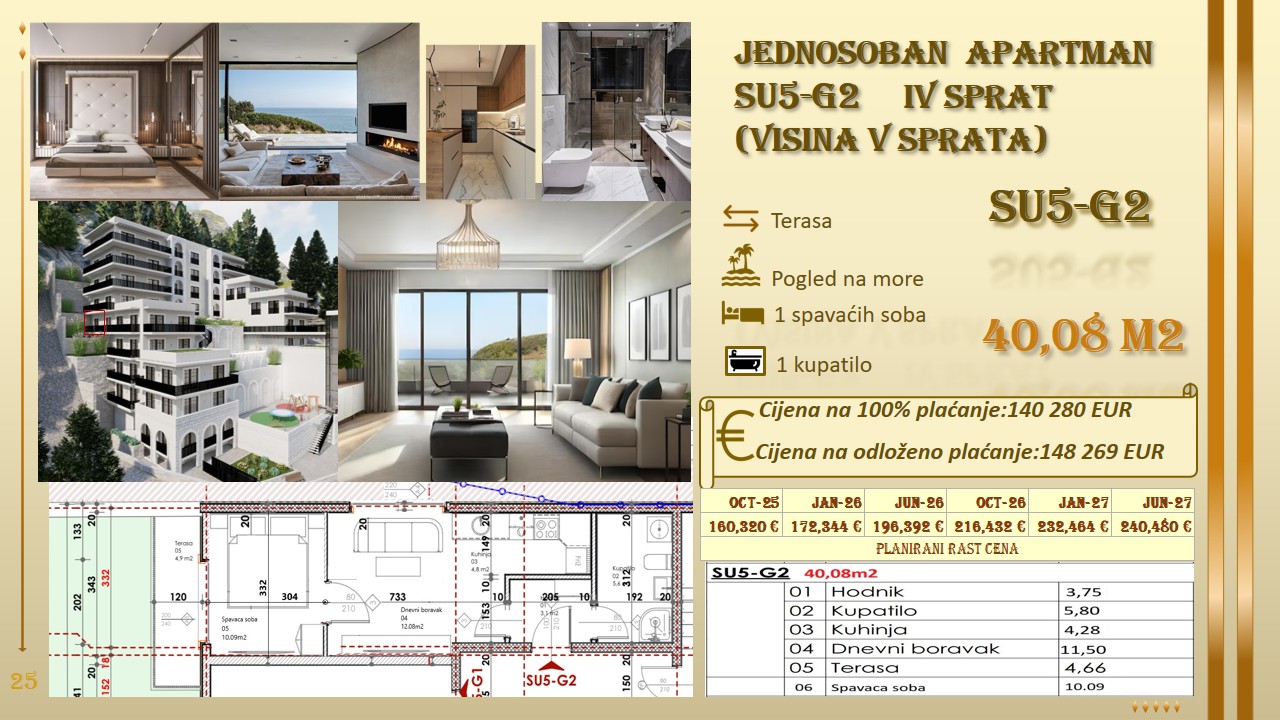 prodaja stanova budva