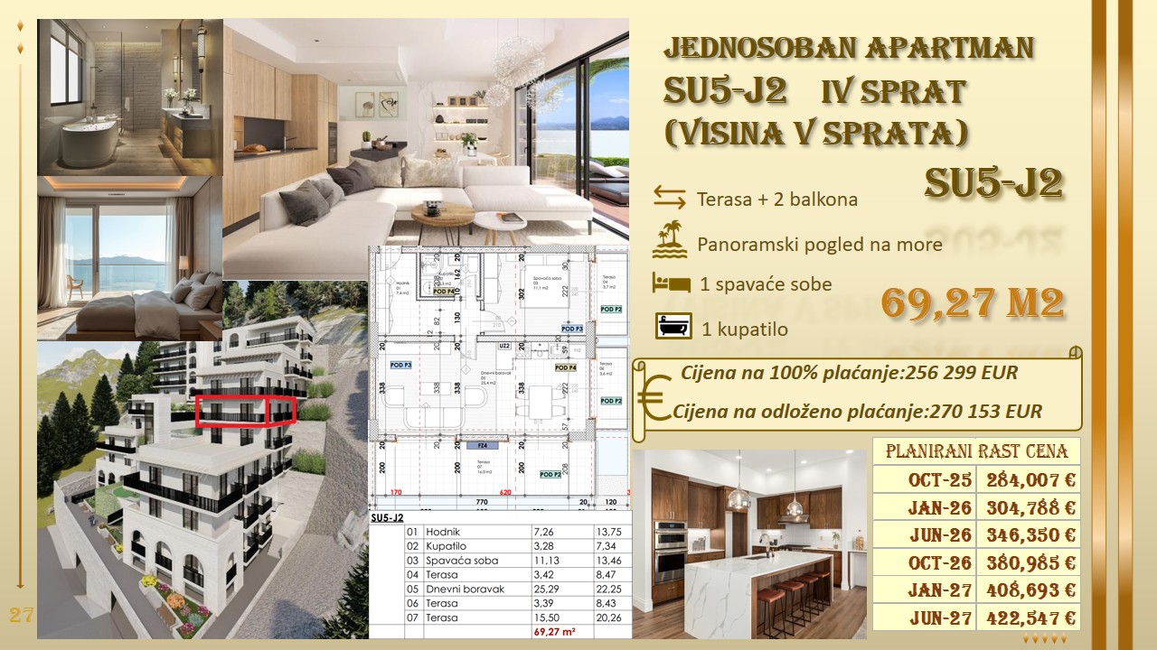 nekretnine crna gora