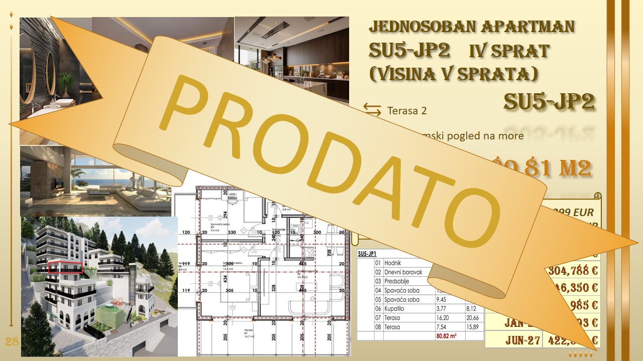 prodaja stanova budva