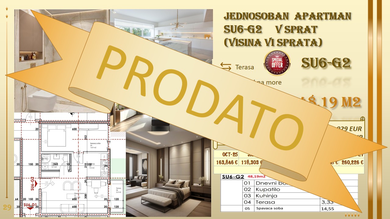 prodaja stanova budva