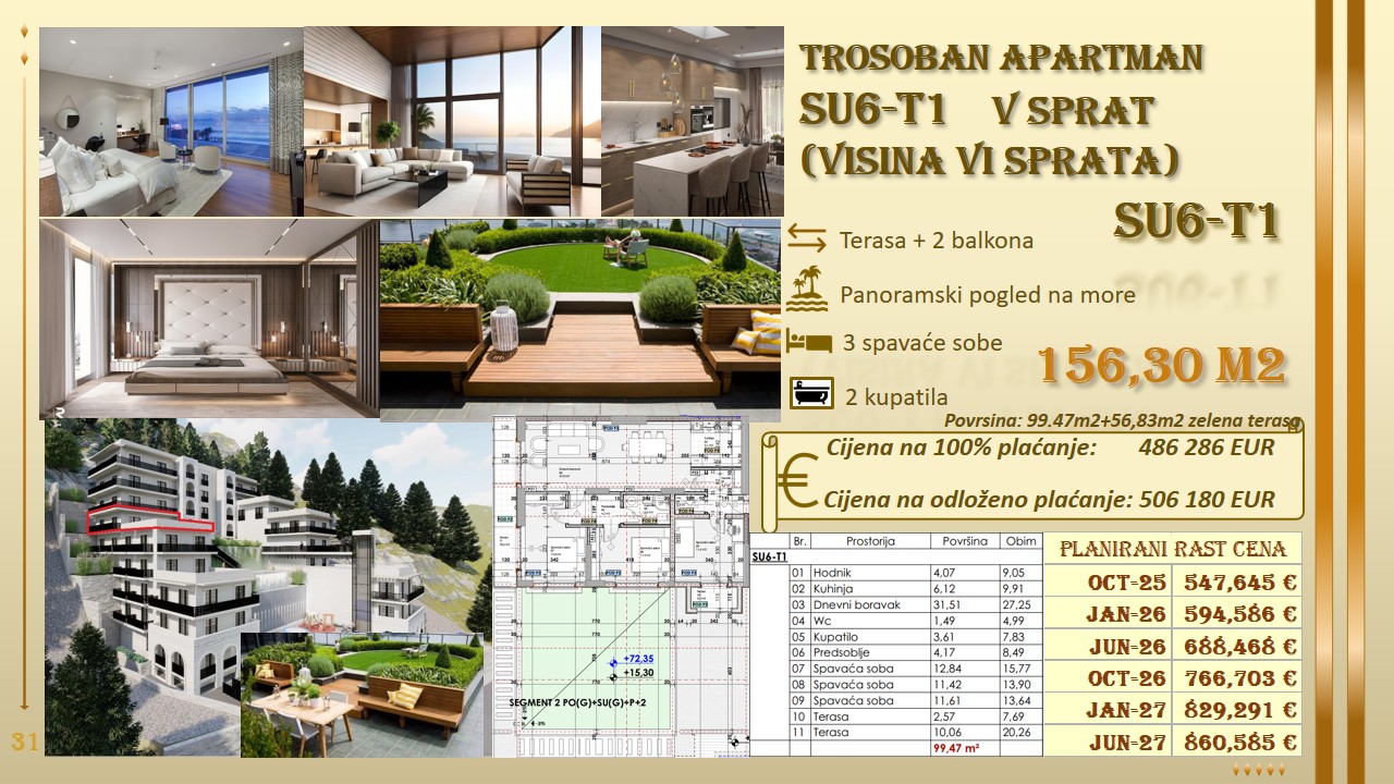 nekretnine crna gora