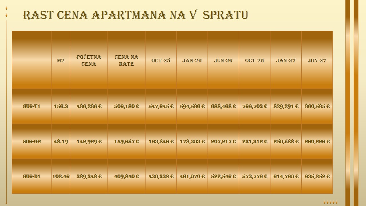prodaja stanova crna gora