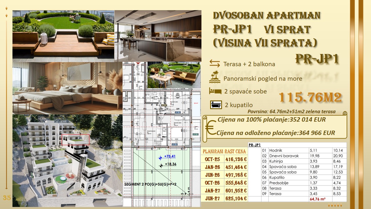 nekretnine crna gora