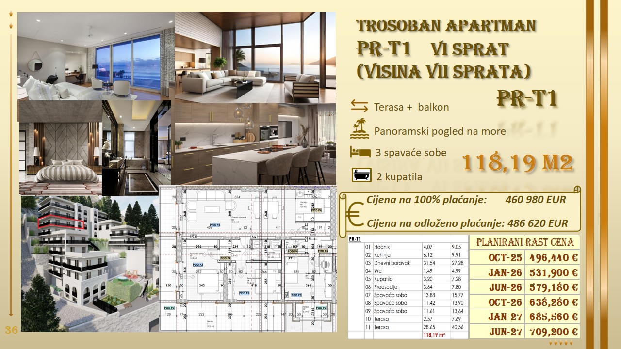 prodaja stanova budva