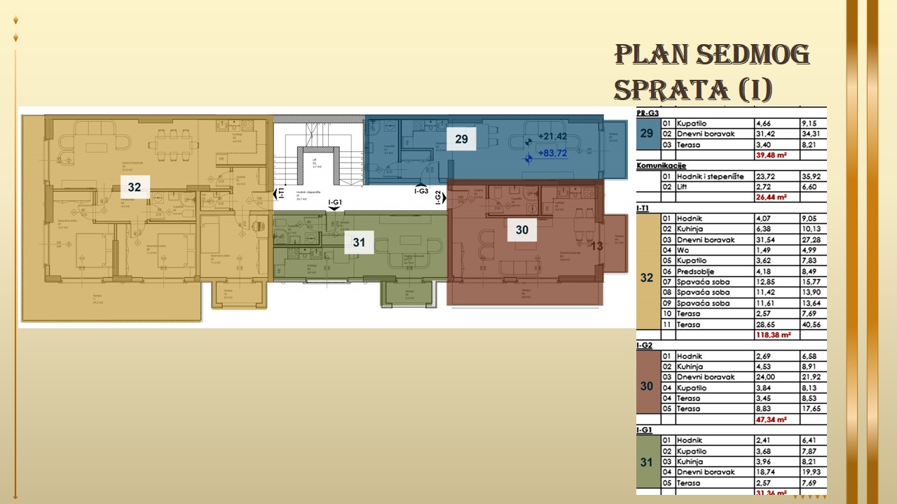 nekretnine crna gora