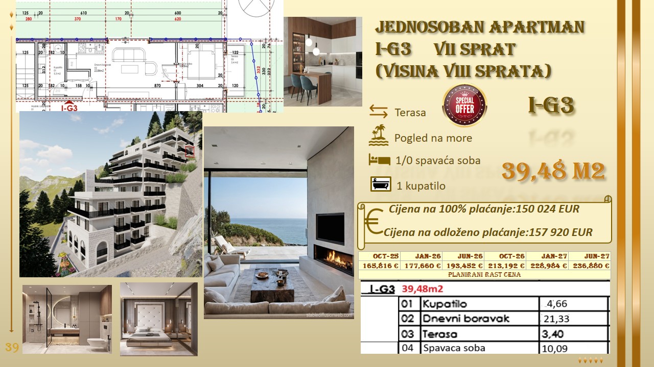 nekretnine crna gora