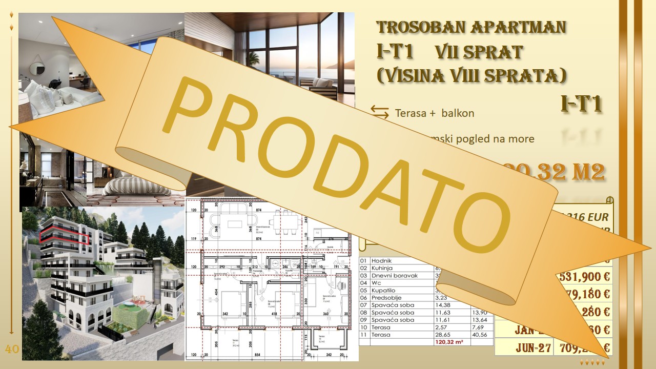 prodaja stanova budva