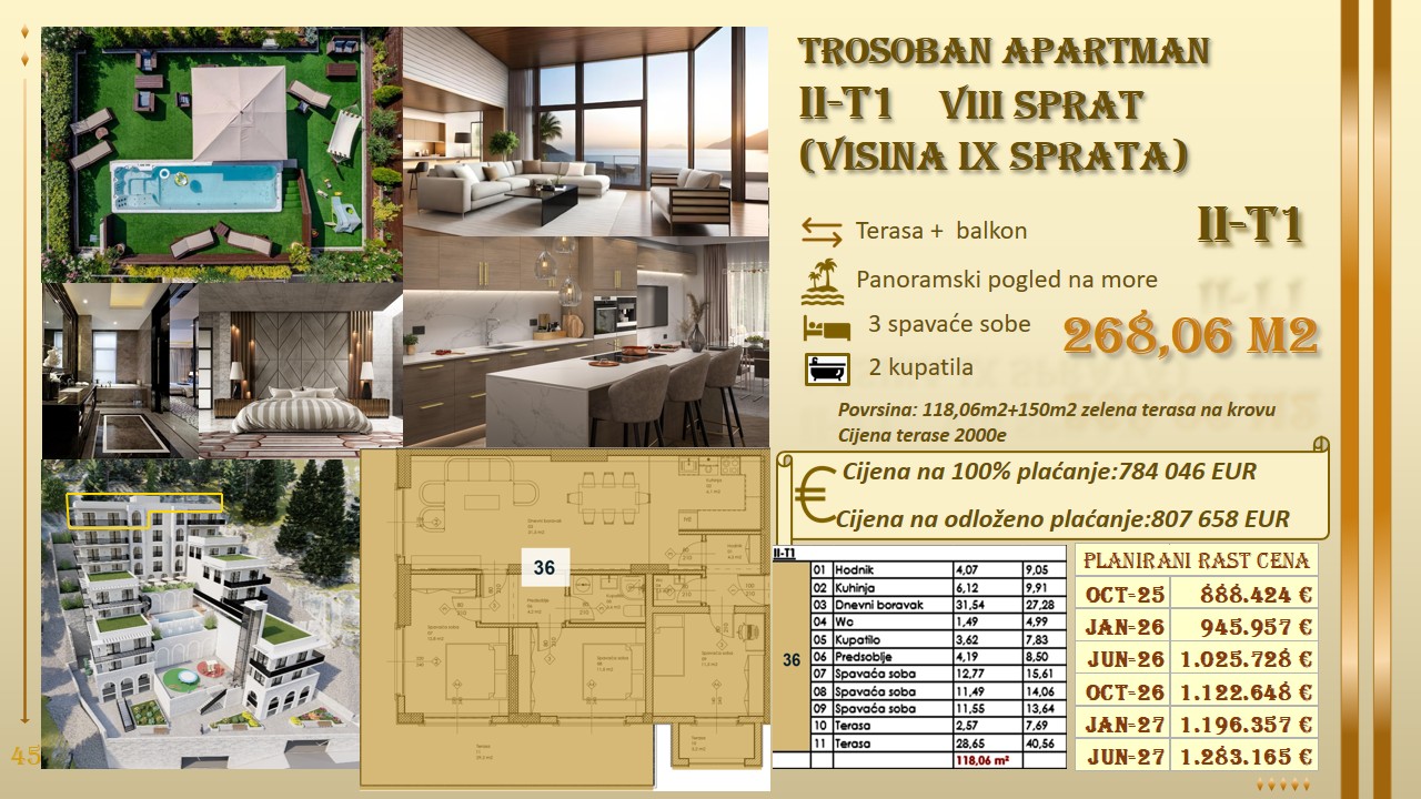 Montenegrina Residence - luksuzne nekretnine Crna Gora - nekretnine Budva - prodaja stanova Budva 62