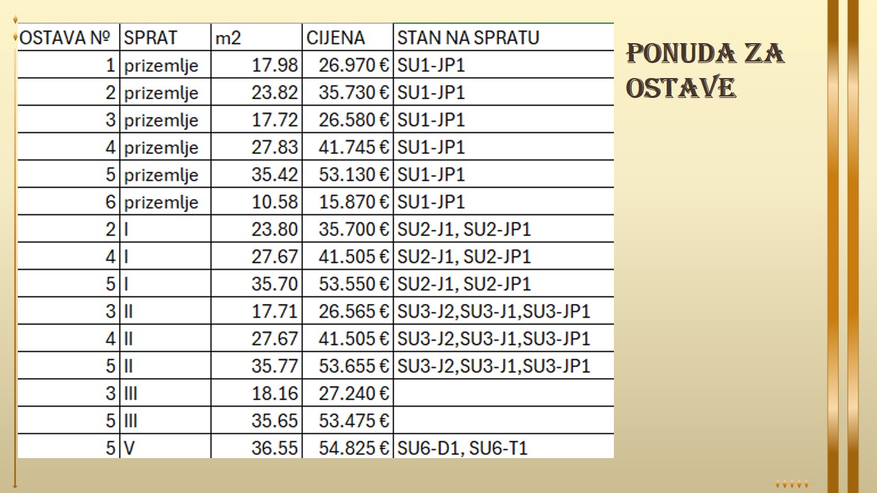 Montenegrina Residence - luksuzne nekretnine Crna Gora - nekretnine Budva - prodaja stanova Budva 70