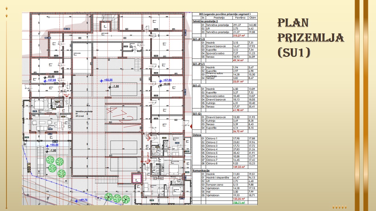 prodaja stanova budva