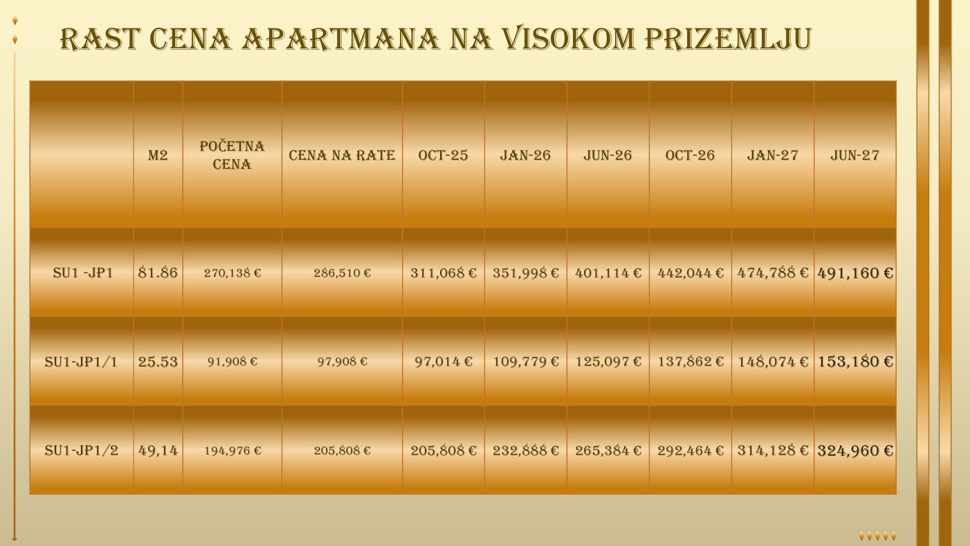 Montenegrina Residence - Apartman sa jednom spavaćom sobom - Pogled na more - #SU1-JP1/2 5
